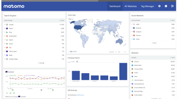 matomo-interface-new