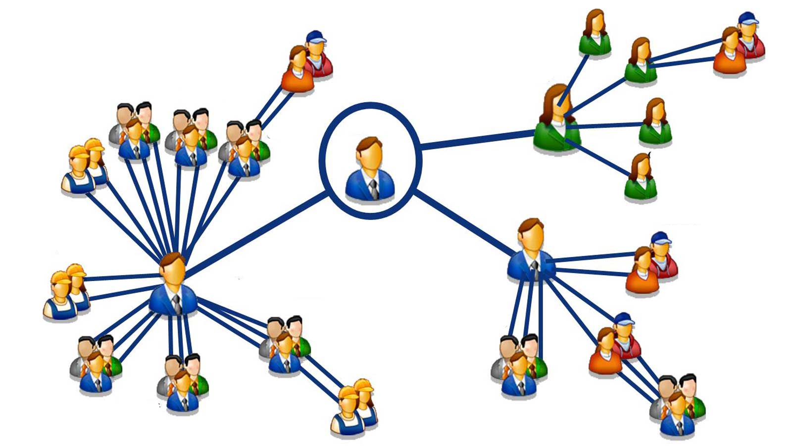 network marketing بازاریابی شبکه ای